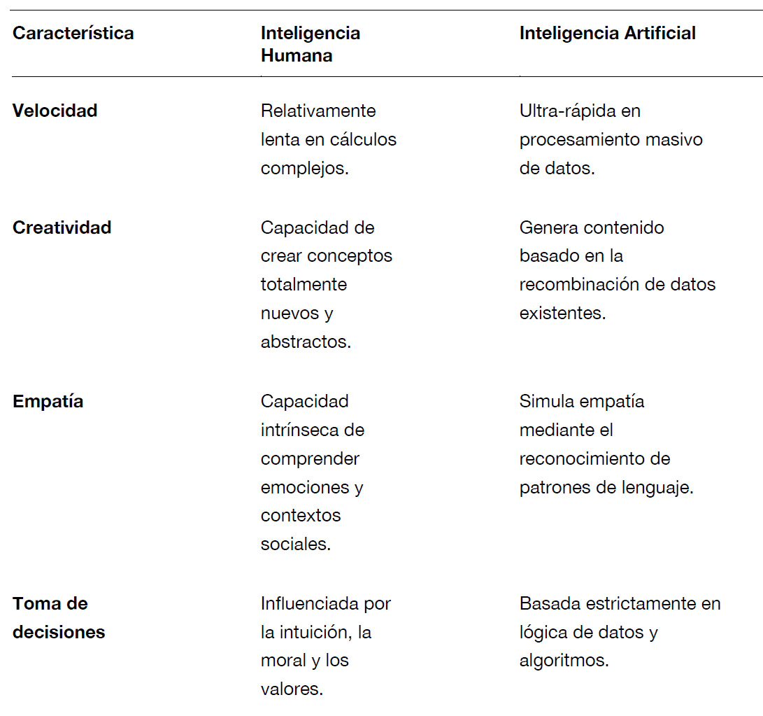 Inteligencia artificial vs inteligencia humana