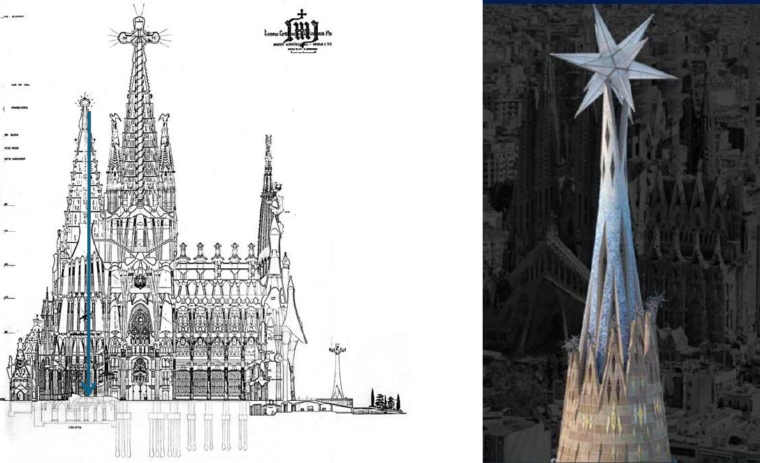Sagrada Familia