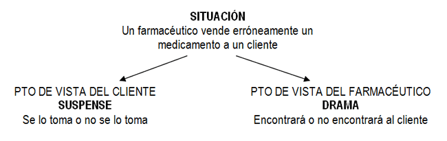 El guión cinematográfico
